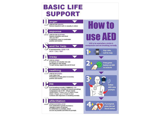 Fast Aid ANZCOR approved DRSABCD flow chart & generic AED instructions